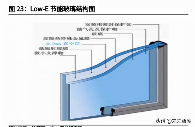 投资分析报告