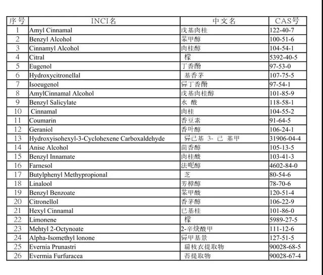 儿童护肤品中，只要含有风险物质就不能用吗？