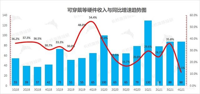 苹果：iPhone 十三香不香？销量增长平平而已