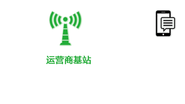 手機(jī)流量和wifi那個更耗電？