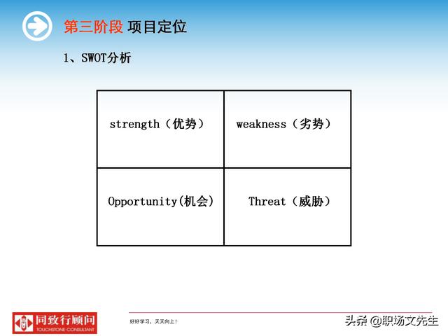 房地产策划