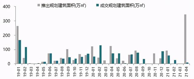 北京房地产公司