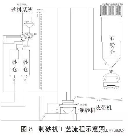 德国干粉砂浆专用制砂机