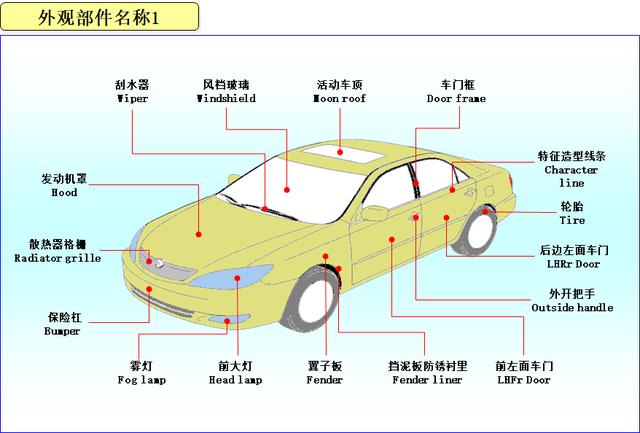 图文 汽车各零部件构造图及英文对照 汽车各部位英语图解 Www Fjrhs Com