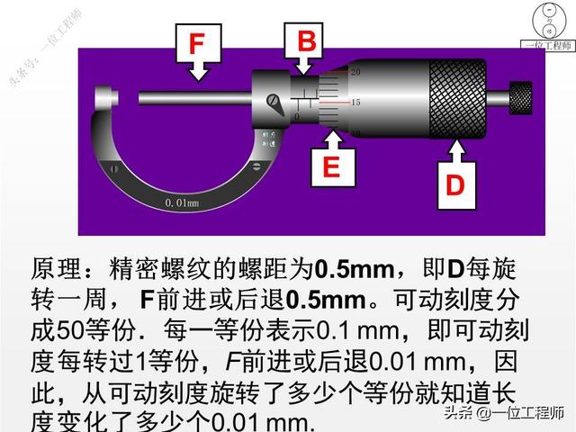 螺旋测微器如何读数