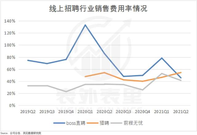 BOSS直聘财报业绩背后，付费用户还有上升空间吗？，BOSS直聘Q3财报：高粘度用户从哪儿来