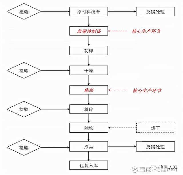 服务好的球磨式制砂机