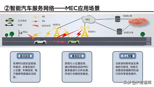 “5G+人工智能+区块链”智慧城市新基建综合解决方案（PPT）