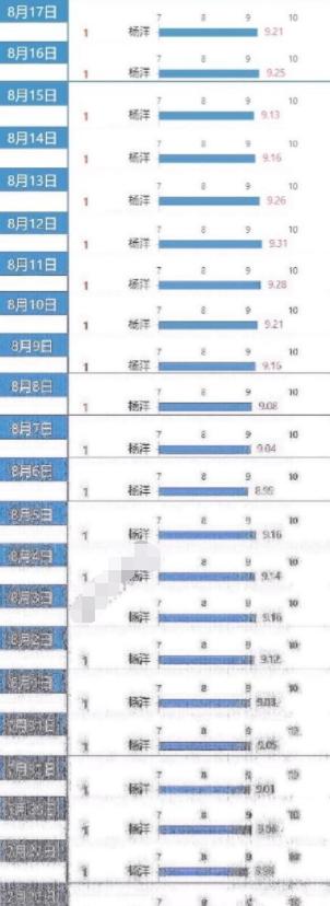 杨洋早年微博被扒 遭疯传后本尊急补救 称吓得差点设置半年可见 太阳信息网