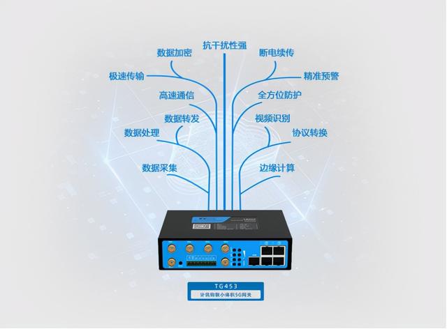 边缘计算网关 5G/4G物联网工业互联