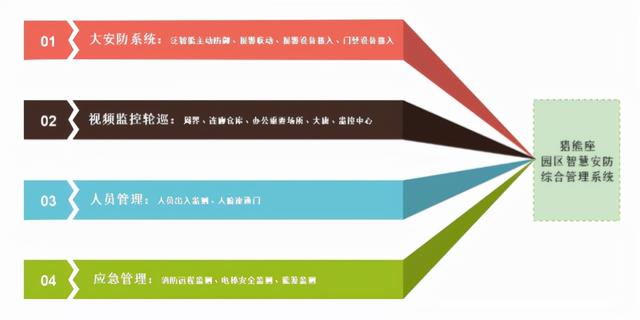 海康威视园区智慧安防解决方案，内容详细免费下载，推荐收藏