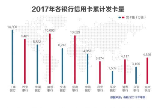 信用卡套现被锁了