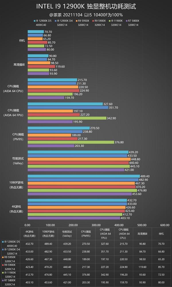 重夺性能宝座，Intel i9-12900K深度测试报告，锐龙亚历山大