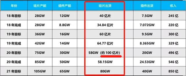 市界早知道｜小米手机三季度出货量下滑；高盛恢复跟踪茅台五粮液
