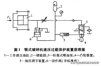破碎机液压泵站