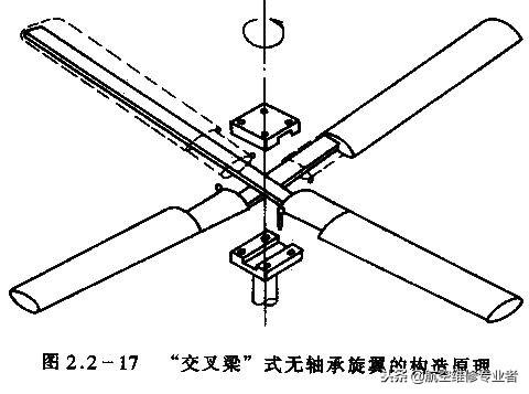 直升机原理