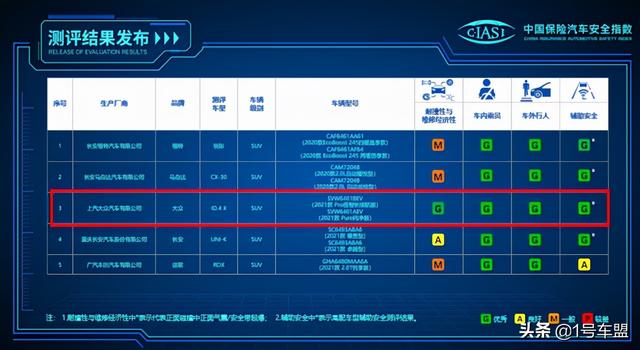 上汽大众的“All In”，换来了“All Good”