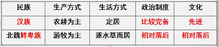 教学设计：高中历史中外历史纲要——三国两晋南北朝