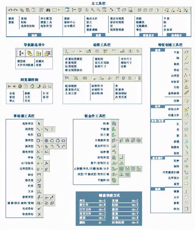 preo工程图中显示展平