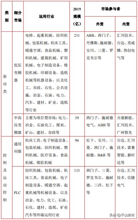 人机工程学2020发展趋势