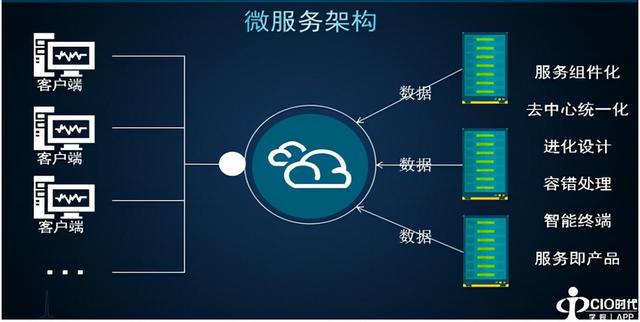 45岁作为架构师精通技术，却因为陪伴儿子后，求职道路艰难？