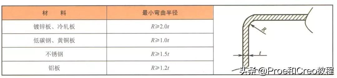 preo工程图中显示展平