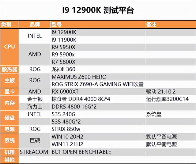 重夺性能宝座，Intel i9-12900K深度测试报告，锐龙亚历山大