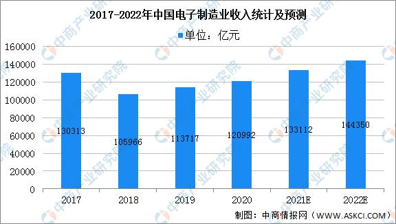 2022年中国芯片行业产业链全景图上中下游市场及企业分析