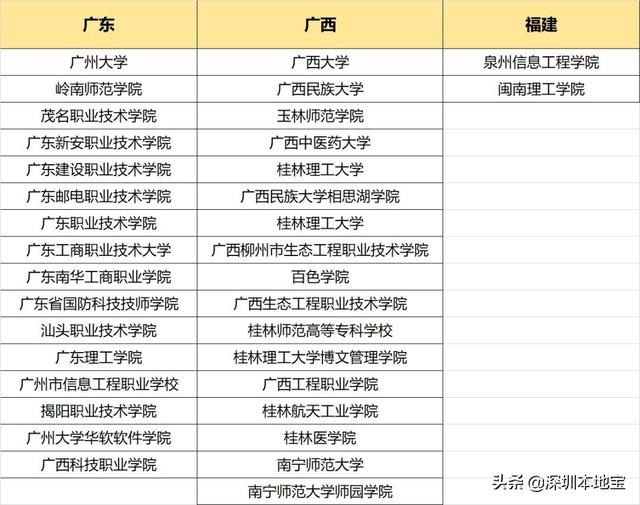 一大波好工作来了！深圳又一官方招聘平台上线！求职的赶紧看！