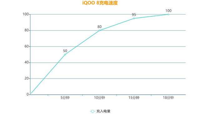 iQOO 8评测：有颜更有料！这款直屏旗舰不容低估-第10张图片-9158手机教程网