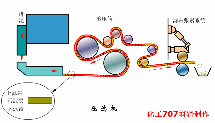 浸槽升降的预涂过滤机