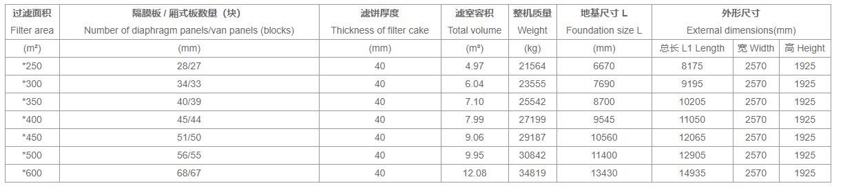 程控自动压滤机报价