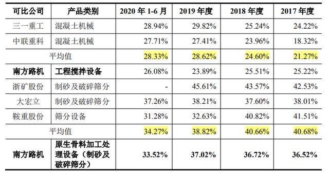 制砂机移动破碎供货商