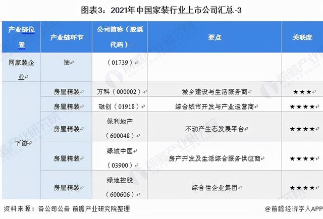 的家装公司