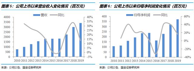 【国金研究】长青股份深度 ：细分农药领域优质公司8