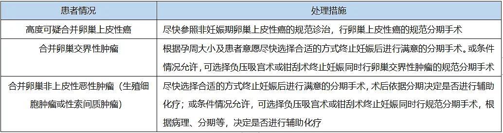 派特灵生物科普｜早中期妊娠合并卵巢肿瘤终止妊娠的中国专家共识