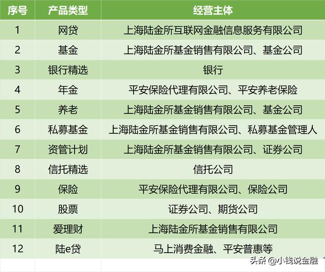 陆金所网贷借款费用的简单介绍