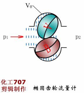 冲板废水过滤机