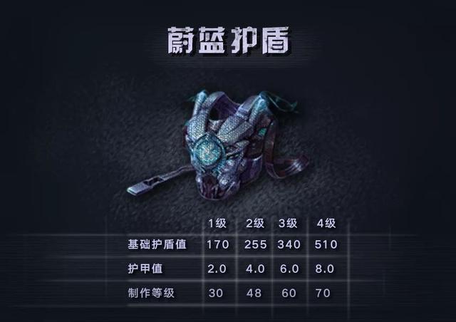 明日之后：护盾机制全攻略，不可忽视的一件小装备-第6张图片-9158手机教程网