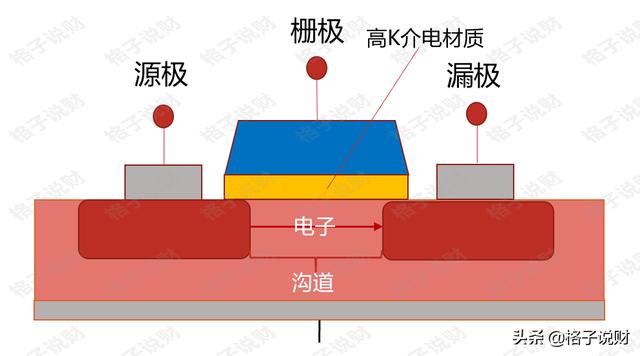 半导体势不可挡