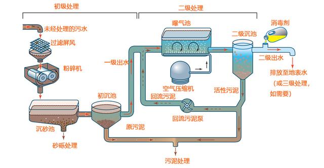 真空转鼓过滤机的参数