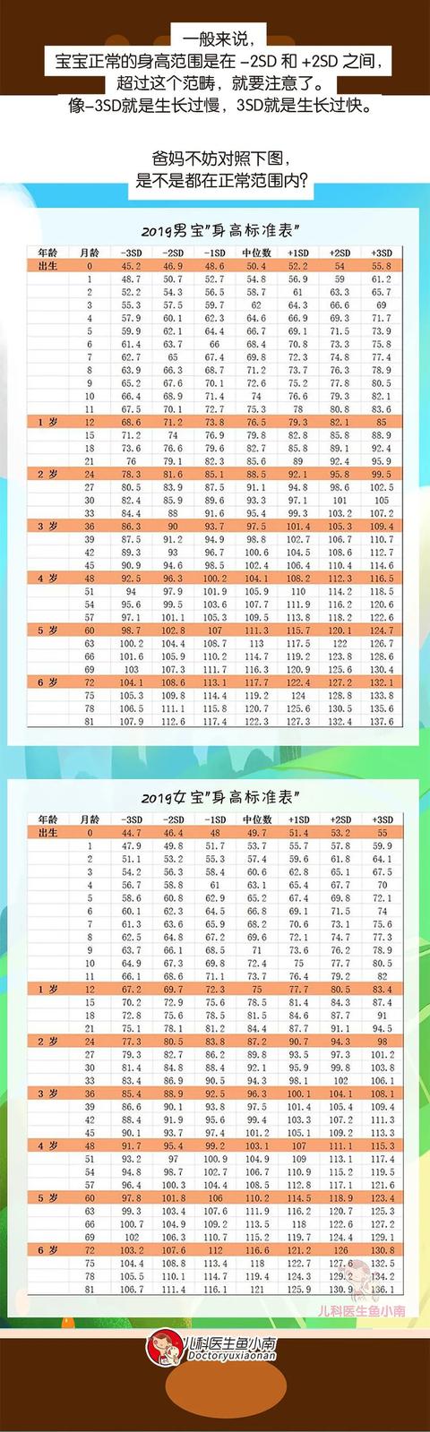 “增高针”是被滥用的生长激素？还是拯救孩子身高的绝世大招？