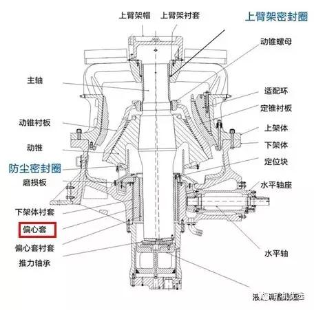 包含圆锥破碎机数控立车加工的词条