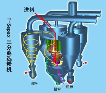 离心机制砂机