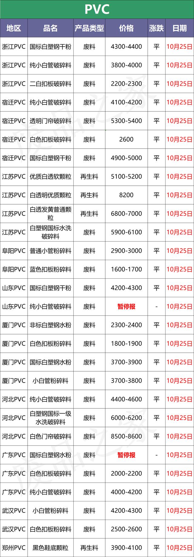 最新10月25日全国化纤厂塑料市场价格及行情参考