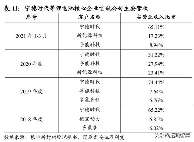 振华新材：深耕技术，专注锂电池正极研发，用三元材料振兴未来