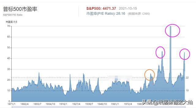以史为鉴，A股目前像不像“519”行情之前的样子？