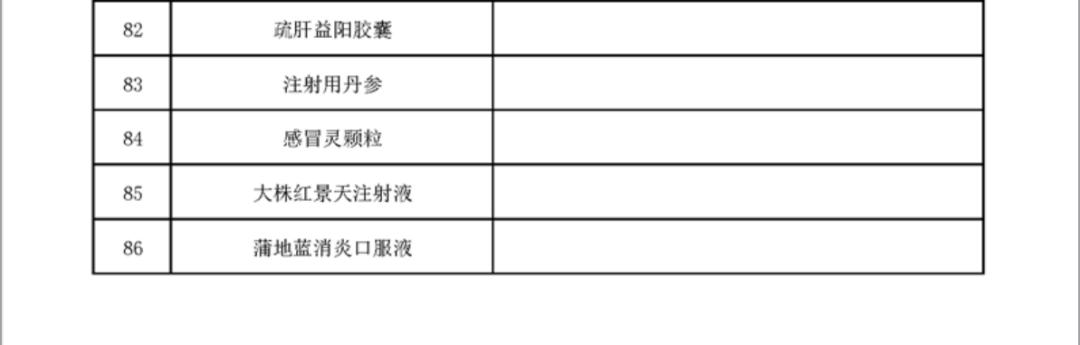 上千个品种，医保将不再报销（附名单）