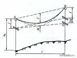 经纬仪测量