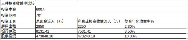 对未来房地产投资的看法「什么是房地产投资分析」